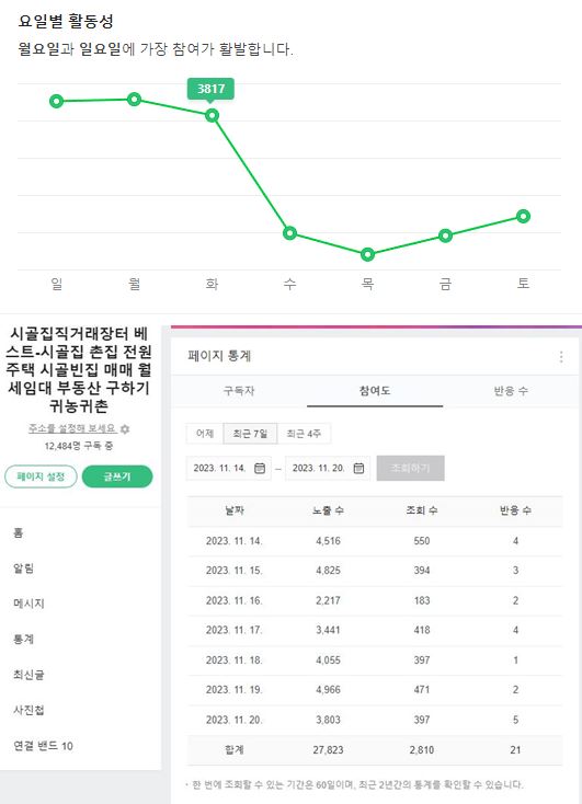 5 시골집직거래장터 밴드 통계.JPG