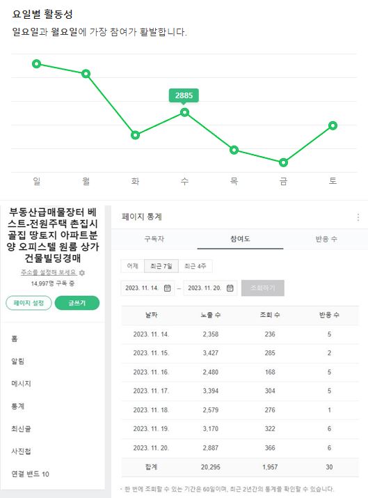 4 부동산급매물장터 밴드 통계.JPG